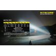 Φακός Led Nitecore Multi Task Hybrid MH27UV Φακός Led Nitecore Multi Task Hybrid MH27UV