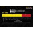 Φακός Χειρός Led Nitecore Cameleon CI7