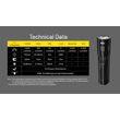 ΦΑΚΟΣ LED NITECORE MULTI TASK HYBRID MH15, 2000lumens