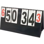 Πίνακας Μέτρησης Σκορ 1 όψης Πίνακας Μέτρησης Σκορ 1 όψης