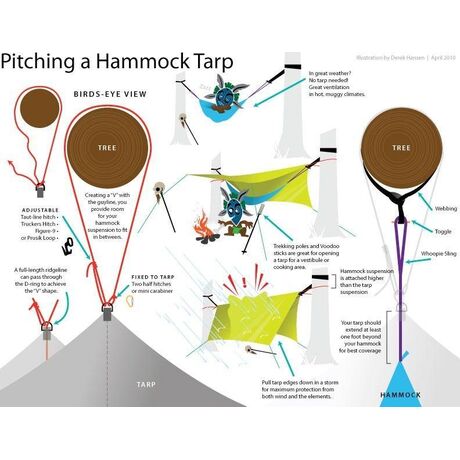 Αδιάβροχη Τέντα Ticket to the Moon "Moontarp"