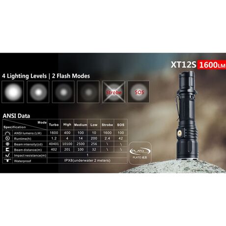 Φακός Χειρός Klarus XT12S