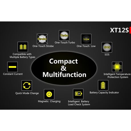 Φακός Χειρός Klarus XT12S