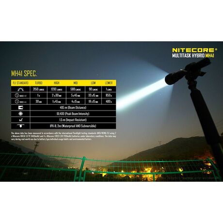 Φακός Χειρός Led Nitecore Multi Task Hybrid MH41