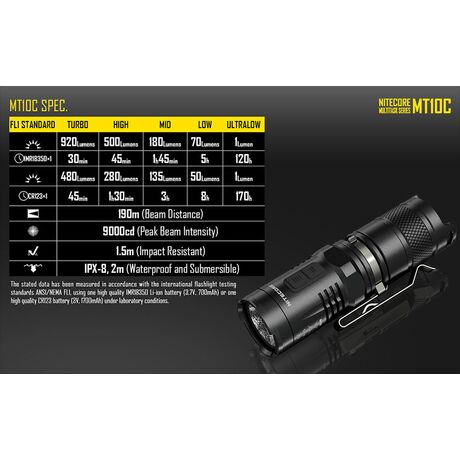 ΦΑΚΟΣ LED NITECORE MULTI TASK MT10C