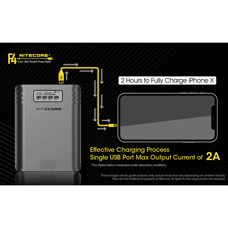 ΦΟΡΤΙΣΤΗΣ NITECORE F4, 4 θέσεων + flexible Powerbank