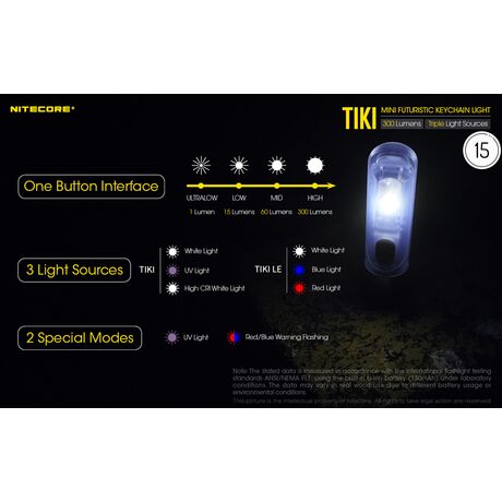 ΦΑΚΟΣ LED NITECORE TIKI, 300 lumens