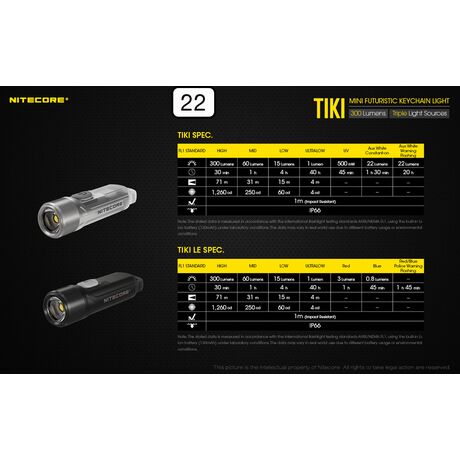 ΦΑΚΟΣ LED NITECORE TIKI, 300 lumens