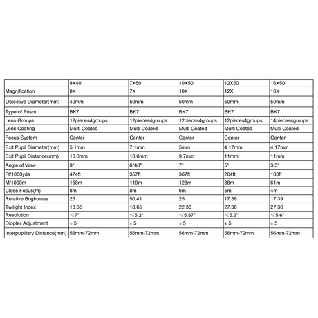 ΚΙΑΛΙΑ FALCON 7x50mm , Black