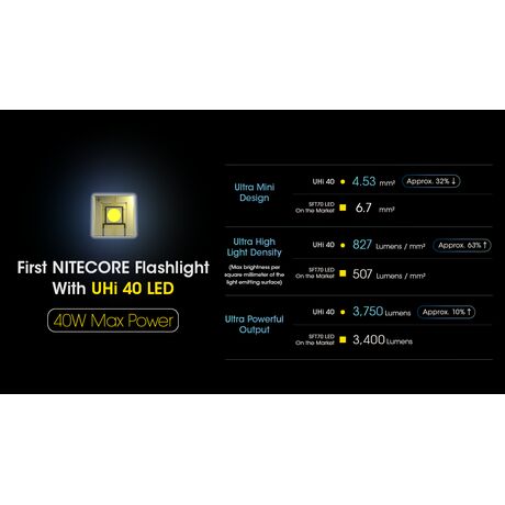 ΦΑΚΟΣ LED NITECORE MULTI TASK HYBRID MH12PRO