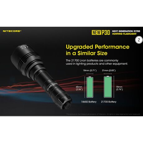 Φακός Led Nitecore Precise P30 + 2150R USB-C