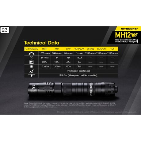 Φακός Led Nitecore Multi Task Hybrid MH12V2