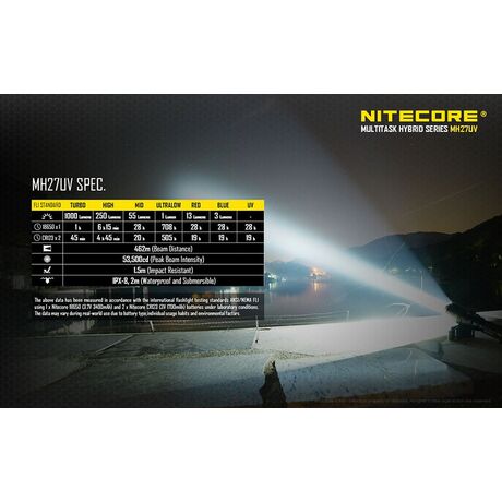 Φακός Led Nitecore Multi Task Hybrid MH27UV Φακός Led Nitecore Multi Task Hybrid MH27UV