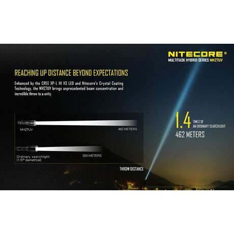 Φακός Led Nitecore Multi Task Hybrid MH27UV Φακός Led Nitecore Multi Task Hybrid MH27UV
