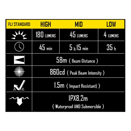 Φακός Χειρός Led Nitecore Multi Task MT06MD