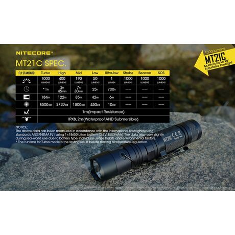 Φακός Χειρός Led Nitecore Multi Task MT21C