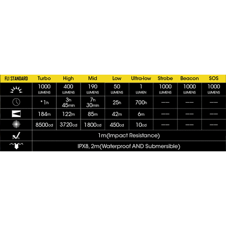 Φακός Χειρός Led Nitecore Multi Task MT21C