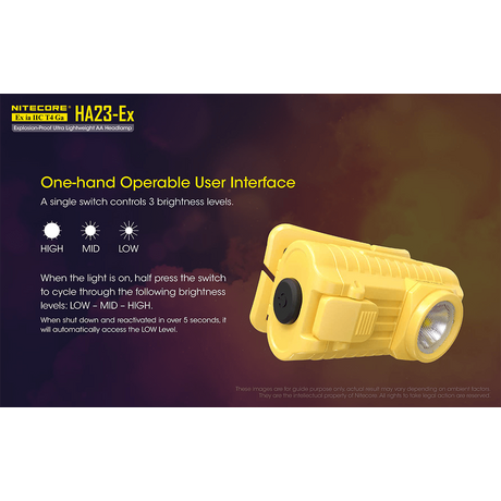 Φακός Κεφαλής Led Nitecore Headlamp HA23-EX, Explosion Proof