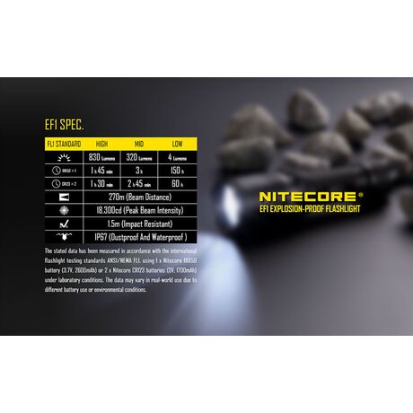 Φακός Χειρός Led Nitecore Explosion - Proof EF1