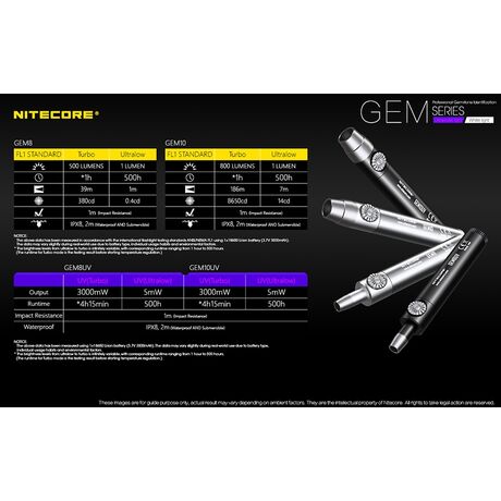 Φακός Χειρός Led Nitecore Gemstone GEM8