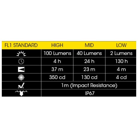 Φακός Κεφαλής Led Nitecore Headlamp HA23-EX, Explosion Proof