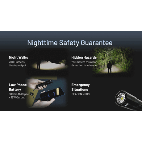 ΦΑΚΟΣ LED NITECORE MULTI TASK HYBRID MH15, 2000lumens