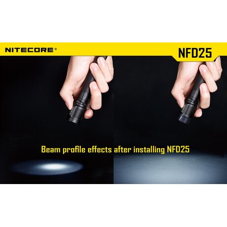 ΦΙΛΤΡΟ NITECORE NFG25