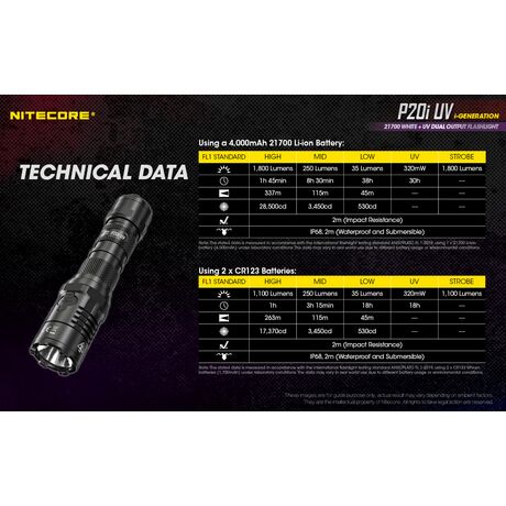 ΦΑΚΟΣ LED NITECORE PRECISE P20I UV, Tactical, Strobe Ready