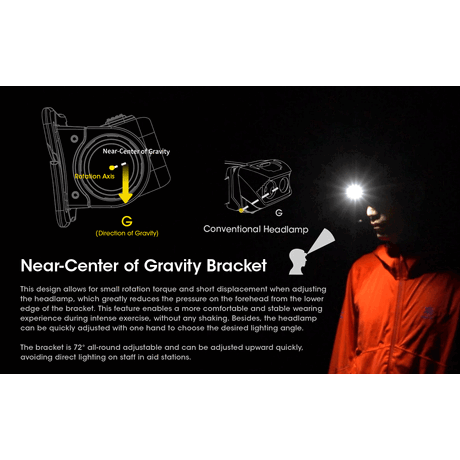 ΦΑΚΟΣ LED NITECORE HEADLAMP NU50, 1400Lm , 4000ma