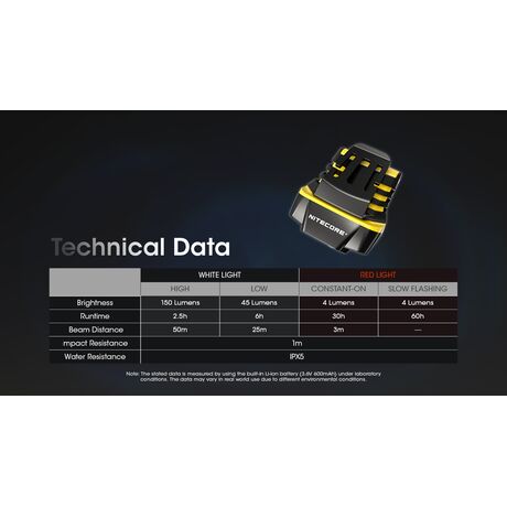 ΦΑΚΟΣ LED NITECORE HEADLAMP NU11, Inteligent IR Sensor