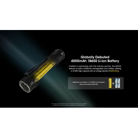 ΦΑΚΟΣ LED NITECORE EDC33, 4000Lumens, UHi LED