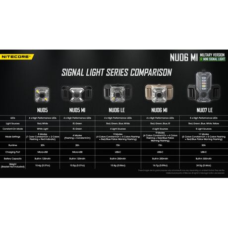 ΦΑΚΟΣ LED NITECORE HEADLAMP NU06MI