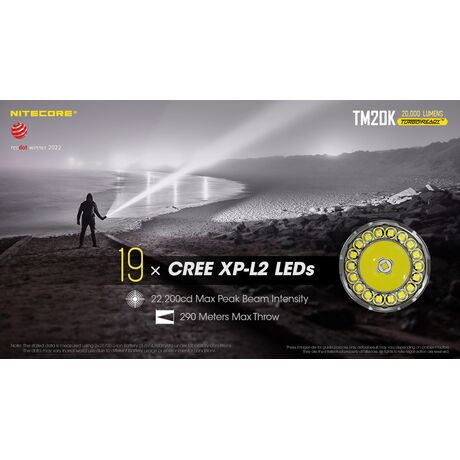 ΦΑΚΟΣ LED NITECORE Tiny Monster TM20K, 20.000Lumens