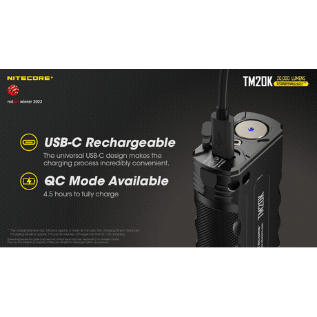 ΦΑΚΟΣ LED NITECORE Tiny Monster TM20K, 20.000Lumens