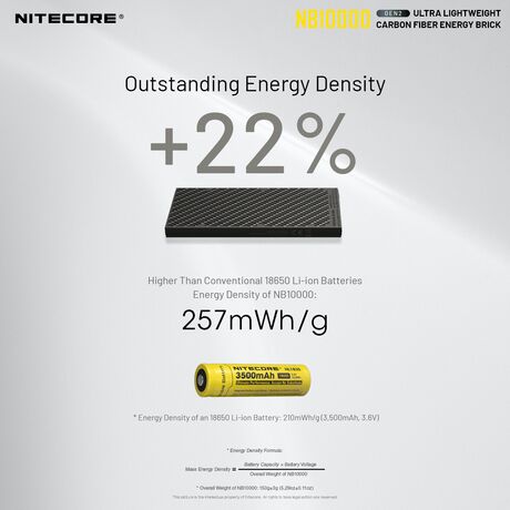 POWER BANK NITECORE NB10000 Upgraded version