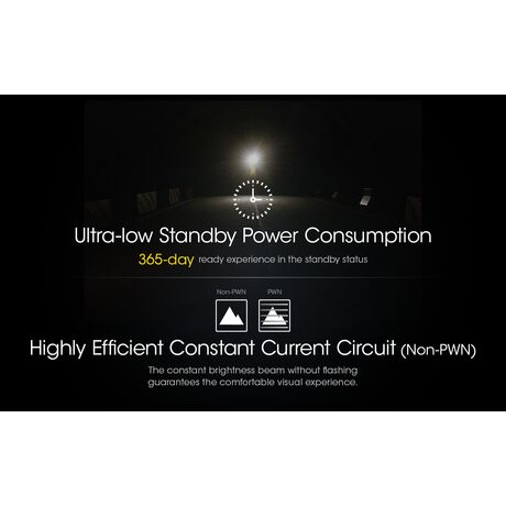 ΦΑΚΟΣ LED NITECORE HEADLAMP NU25UL