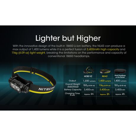 ΦΑΚΟΣ LED NITECORE HEADLAMP NU43, 1400Lm