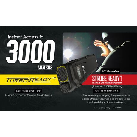 ΦΑΚΟΣ LED NITECORE EDC27, 3000Lumens