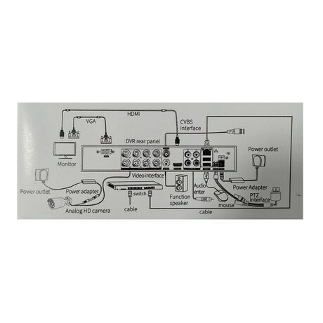 Καταγραφικό δικτύου με 8 κάμερες – CCTV Security Recording System – POE - 080067