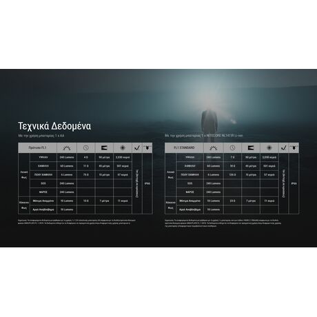 ΦΑΚΟΣ LED NITECORE HEADLAMP HA11 UHE με ιμάντα
