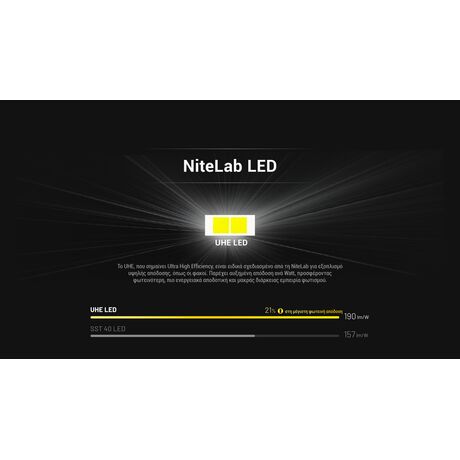 ΦΑΚΟΣ LED NITECORE HEADLAMP HA11 UHE με ιμάντα