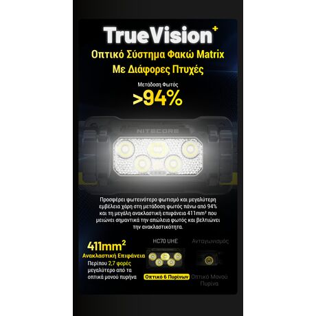 ΦΑΚΟΣ LED NITECORE HEADLAMP HC70 UHE, 1600 Lumens