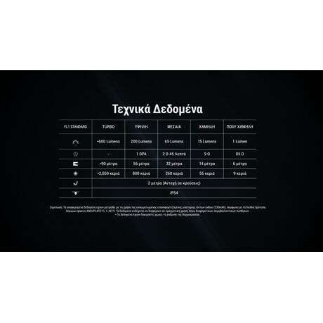 ΦΑΚΟΣ LED NITECORE TINI 3, Black