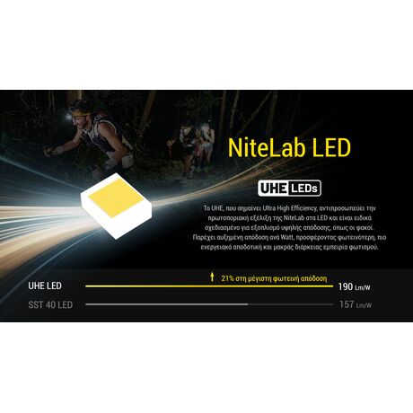 ΦΑΚΟΣ LED NITECORE HEADLAMP UT27 Pro 800Lumens + 2x HBL1500Lion Battery, Black