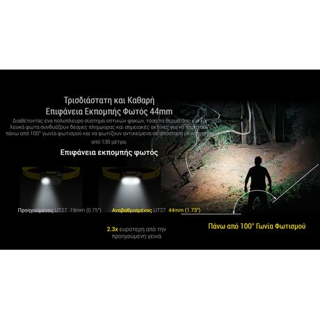 ΦΑΚΟΣ LED NITECORE HEADLAMP UT27 Pro 800Lumens + 2x HBL1500Lion Battery, Black