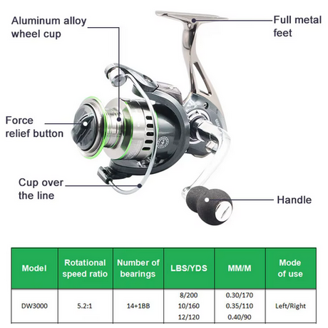 Μηχανάκι ψαρέματος - DW1000 - 831104