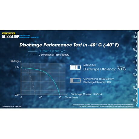 ΜΠΑΤΑΡΙΑ NITECORE 18650, NL1835LTHP,8A