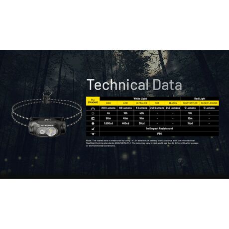 ΦΑΚΟΣ LED NITECORE HEADLAMP HA11